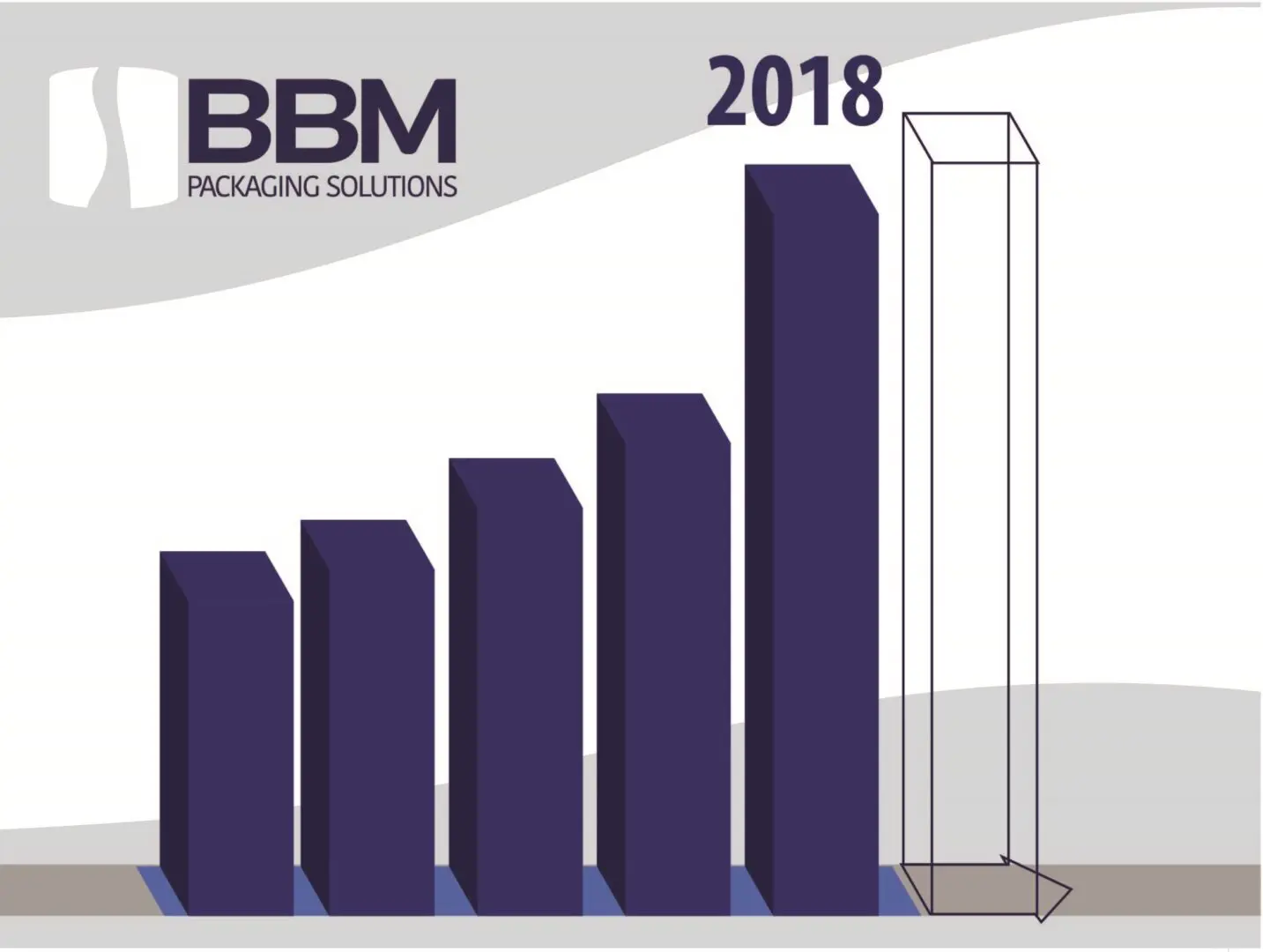 BBM Packaging – 2018 une année de croissance impressionnante